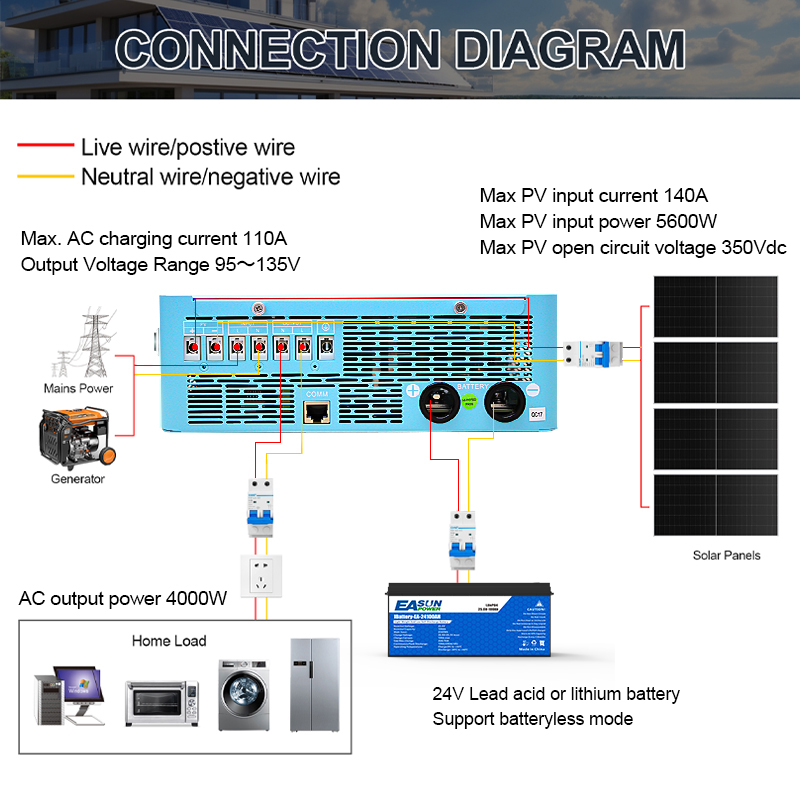 EASUN POWER عاكس شمسي خارج الش - مراجعة Grid Tie Inverter Limiter 2000W وسعره